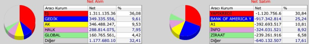 Borsa Araci Kurum 24